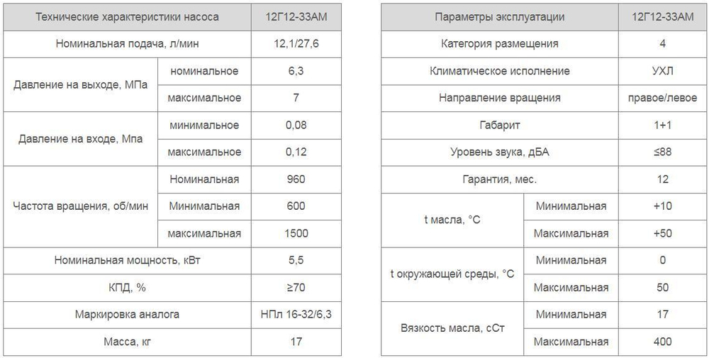Насос 12Г12-33АМ