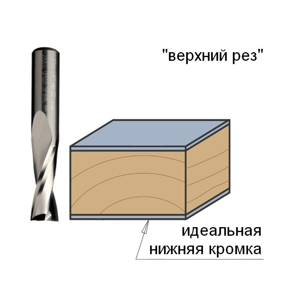 ХИТ! Фреза спиральная монолитная 8 x 42 x 90 Z2 S8 RH CMT 191.082.11