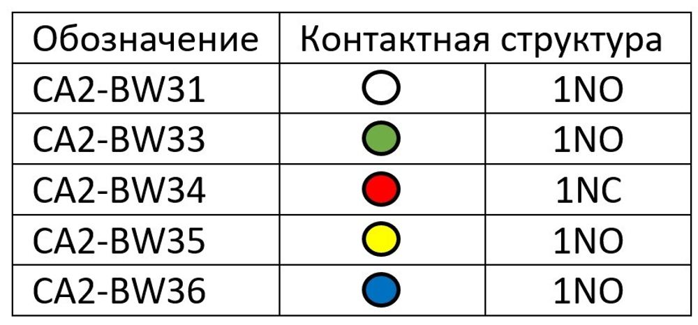 CB2-BW35 Кнопка управления желтая с подсветкой
