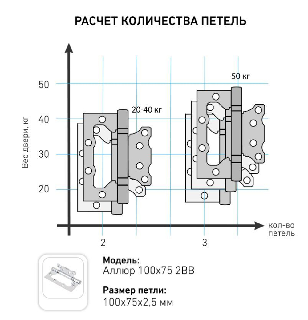 Петля  БЕЗ ВРЕЗКИ  АЛЛЮР  накл. 2BB BN черн.никель (цена за 2шт) 100*75  2 подш. БЛИСТЕР  / 12162