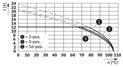 0707264 - DFK-MSTB 2,5/ 4-G-5,08 - Компоненты для проходного монтажа