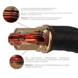 Горелка ARC M6 5m