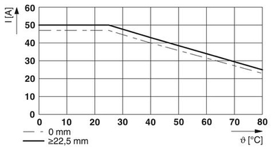 1032926 - ELR 1-SC-24DC/600AC-50 - Полупроводниковый контактор