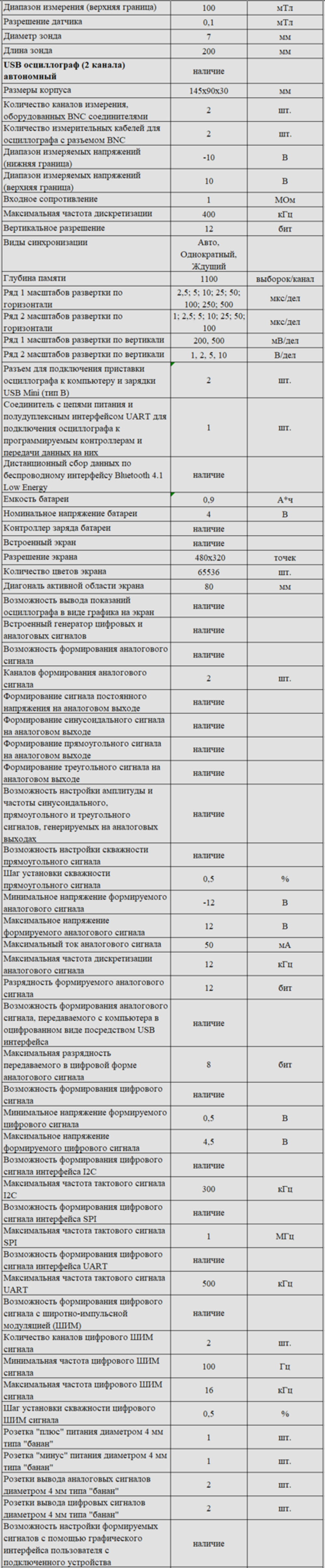 Комплект оборудования для кабинета физики для ученика (Releon)