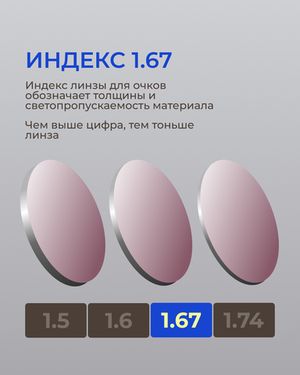Фотохромная линза Zeiss ClearView Gold 1.67 Burgundy