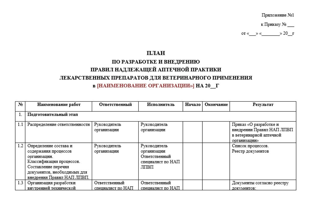 Приказ о разработке и внедрении Правил НАП ЛП ВП в ветеринарной аптечной организации