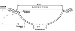 Кастрюля ВОК 300*130  чугун 5,5л.2 ручки с крышкой