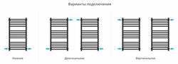 Сунержа Модус PRO 800х400
