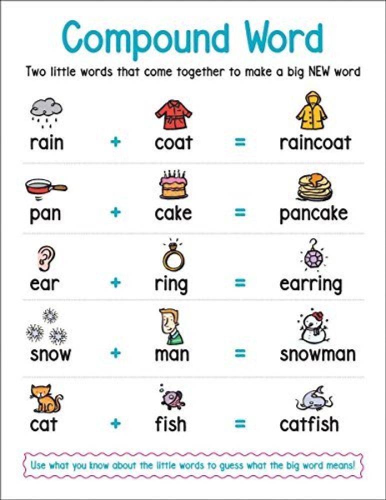 chart:  Anchor Chart: Compound Word ***