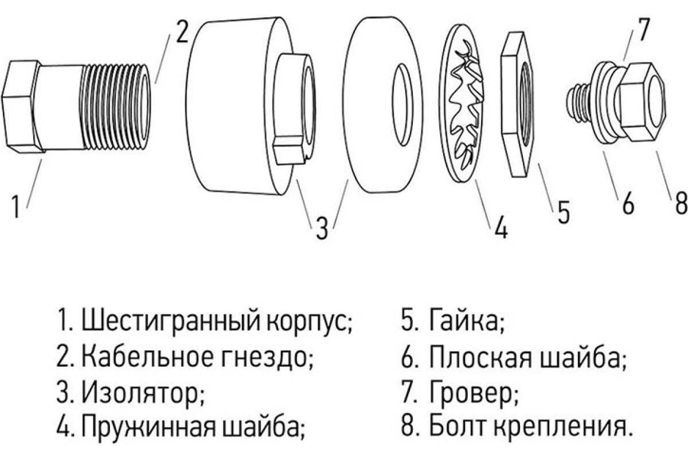 Розетка панельная СКРП 10-25 REXANT 16-0880