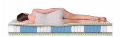 Матрас Dreamline Massage smart zone, независимые пружины
