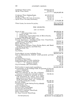 Report. 1884-85 | Antoni Careta Y Vidal