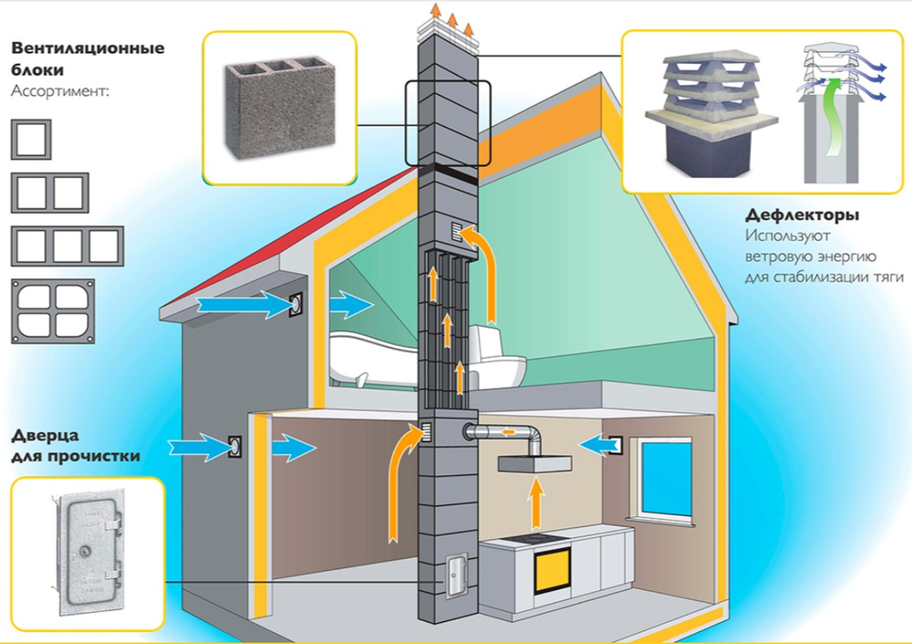 Вентиляционный канал одноходовой