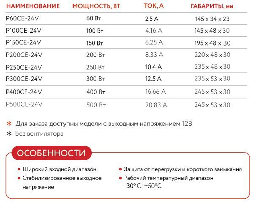Блок питания PROДИОД 60 Вт, 24 В, чёрный P60CE‑24V