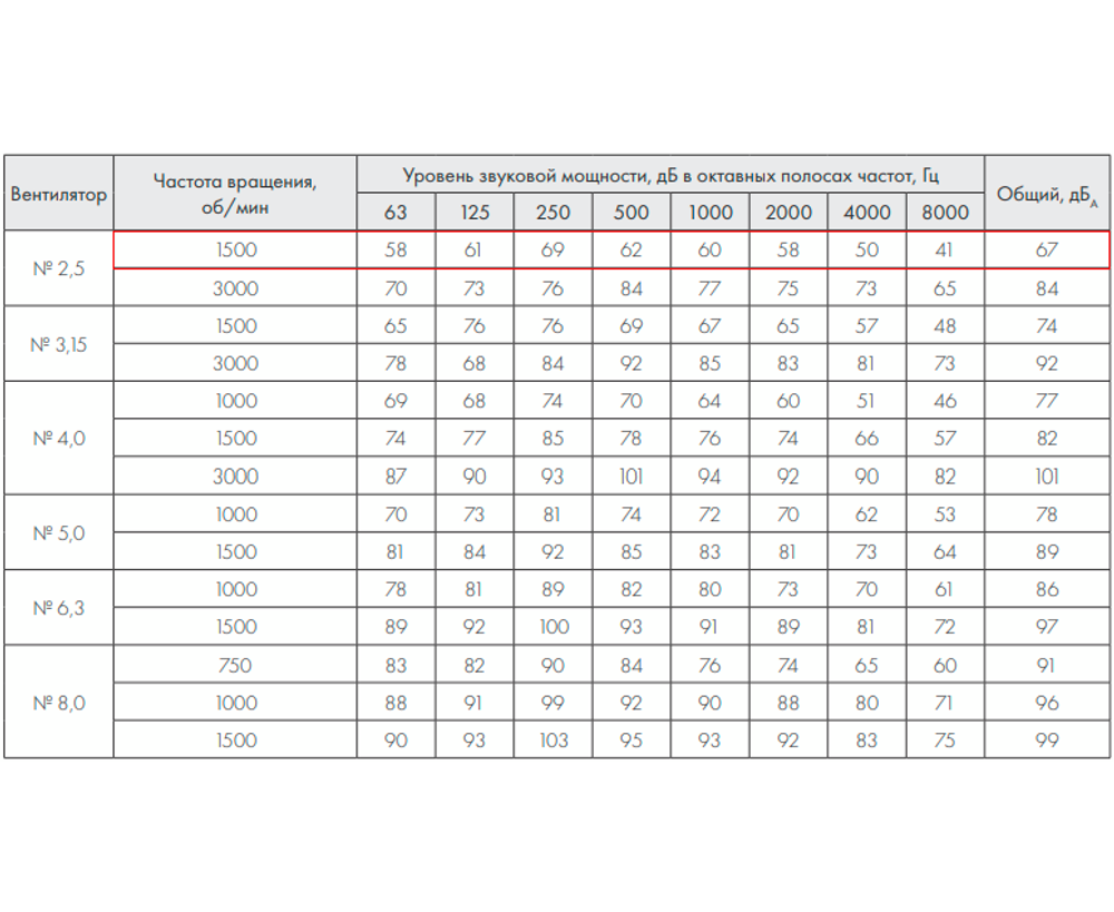 ВР 86-77-2,5 0,25 кВт*1500 об/мин.правый радиальный вентилятор низкого давления