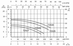 PL Насос PF72527 Pro  с предфильтром (8 м³/ч, 220В, 0.55кВт, 50 мм)