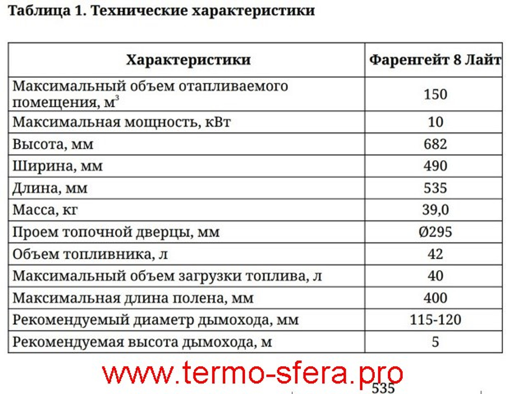 Дровяная отопительная печь ТМФ Фаренгейт Лайт 8