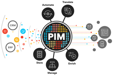 Дорогу PIM осилит идущий: как онлайн-магазин X-com внедрял PIM-систему