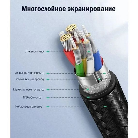 Кабель Ugreen US288 USB-A 2.0 - USB-C Cable Nickel Plating Aluminum Braid 1 м (60131) White