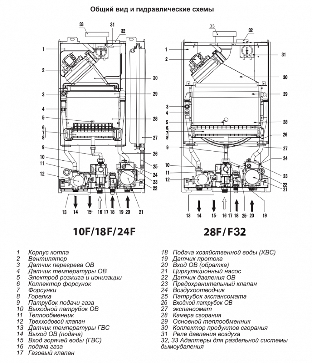 THERMEX EuroElite F13