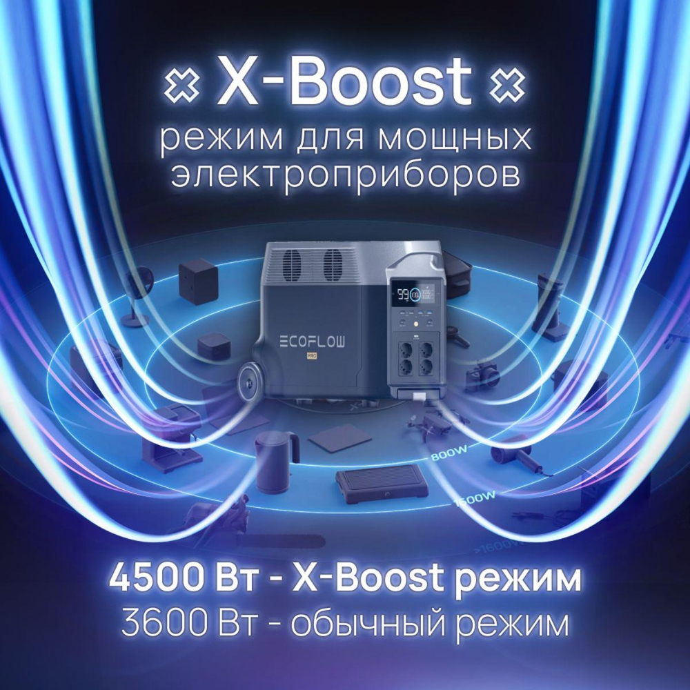 Портативная зарядная станция EcoFlow DELTA Pro (3600 Втч)