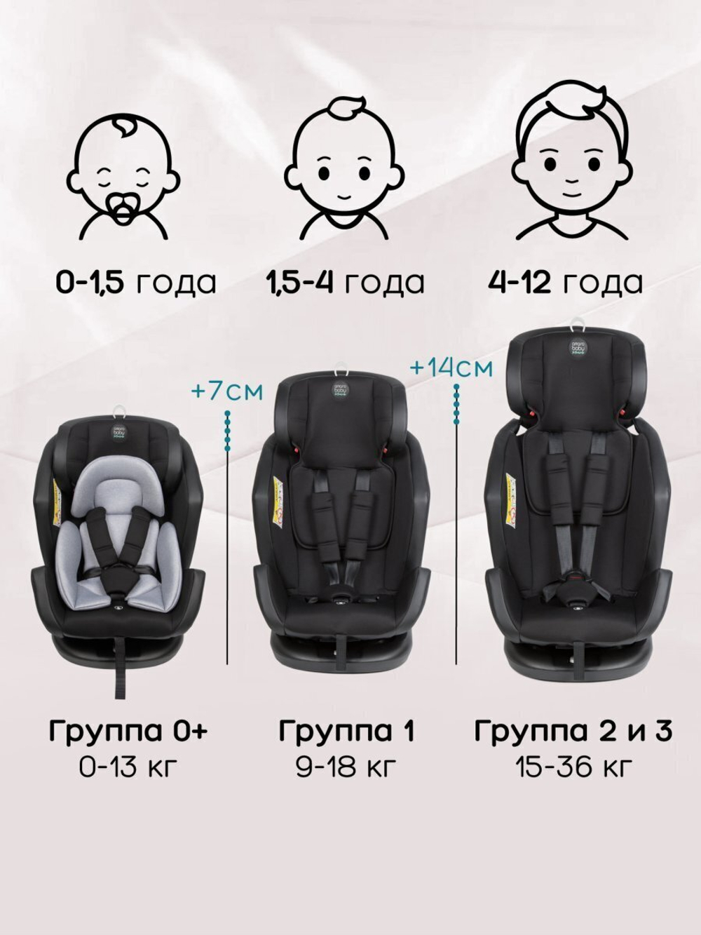 Автокресло детское AMAROBABY Favorite ISOFIX с усиленной боковой поддержкой, группа 0+/1/2/3