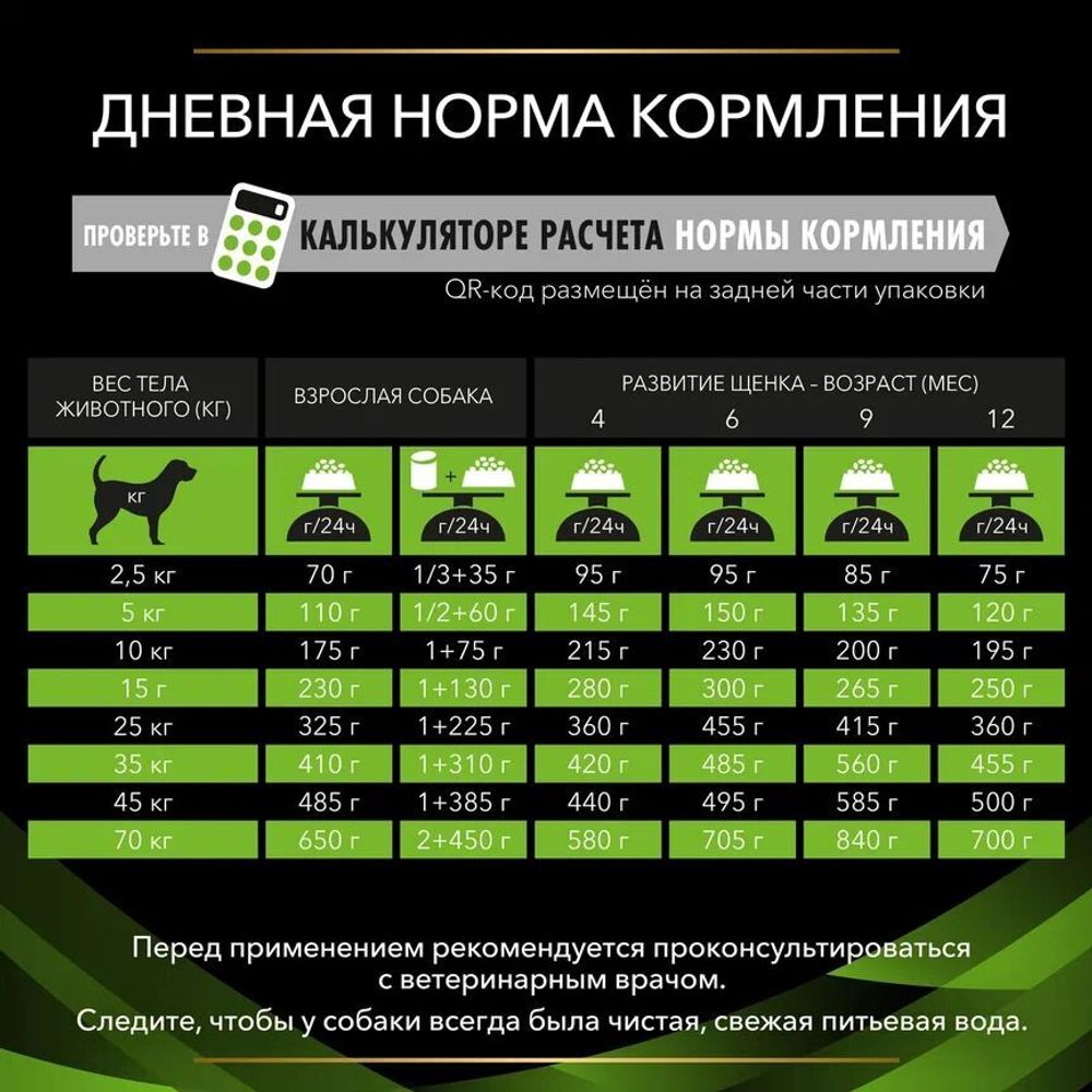 Сухой корм для собак Pro Plan Veterinary Diets Hypoallergenic при пищевой  непереносимости купить с доставкой в интернет-магазине зоогастроном.ру