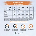 Территория сухой корм для щенков мелких пород Кавказ Индейка с морошкой, 800 г