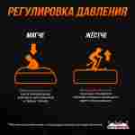 Надувная подушка «AcroBag» для фристайла и экстрим-прыжков, 10×10×3,5 м