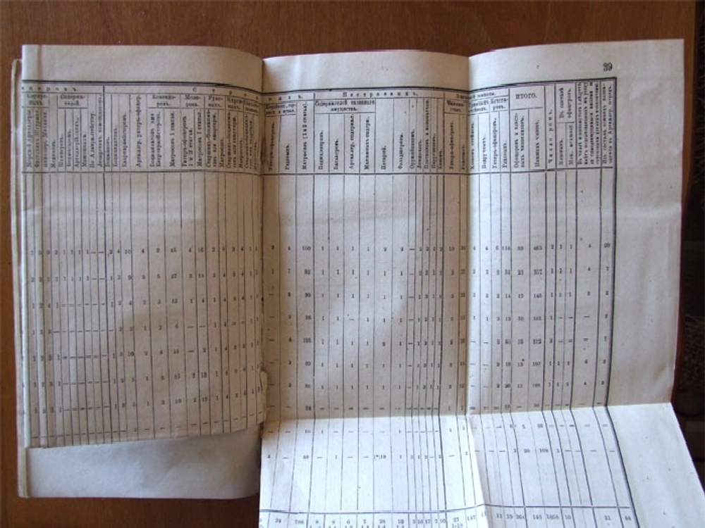 "Собрание узаконений, постановлений и других распоряжений по морскому ведомству за 1881 год"   1882 г.