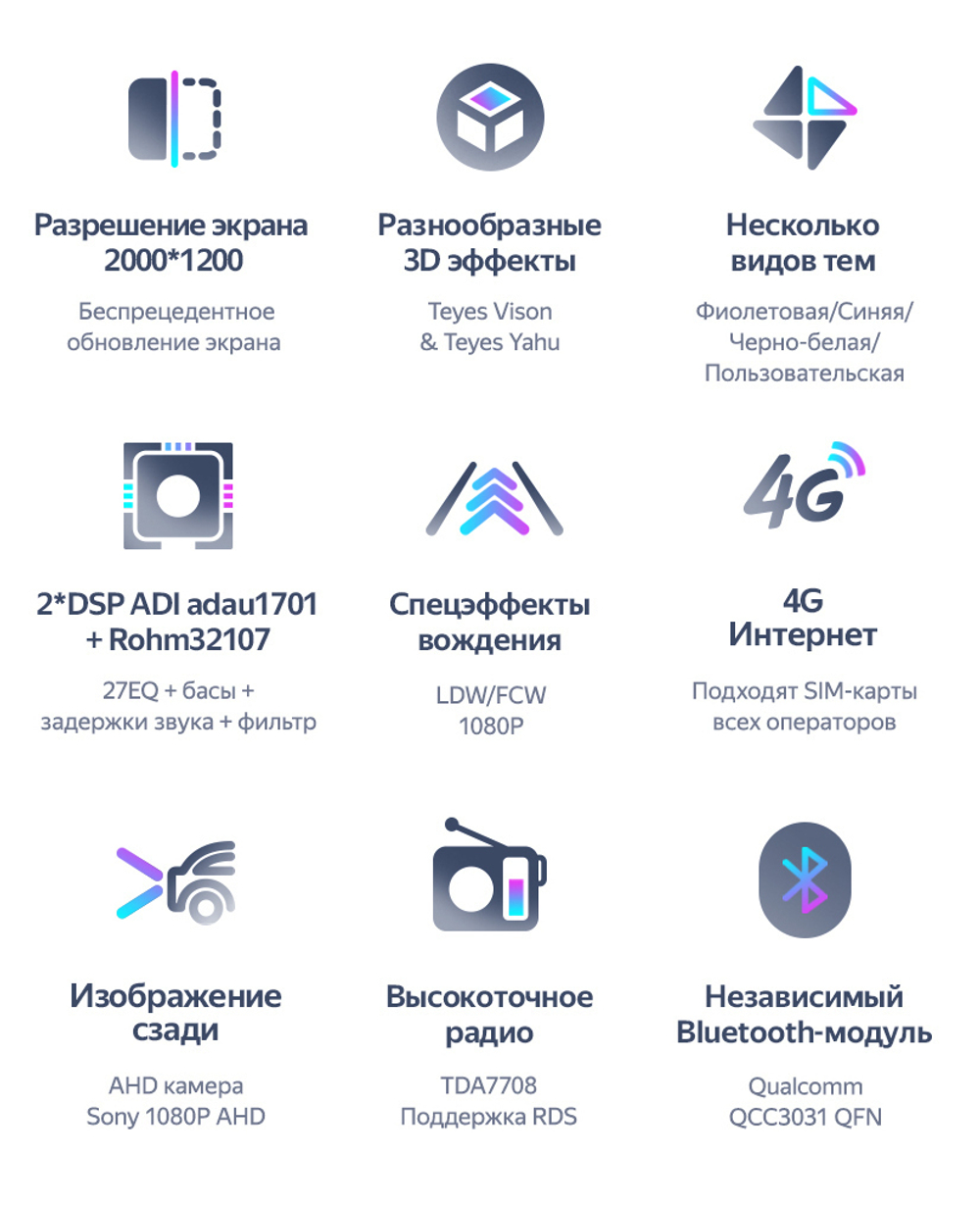 Магнитола Lexus ES200, ES250, ES300h, ES350 2012-2018 (джойстик-мышь) - Teyes CC3-2K-360 на Android 10, 2K QLED, 6/128Гб, CarPlay, 4G SIM-слот, 4 камеры в комплекте