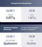Магнитола для Ford Mondeo 4, Focus 2, S-Max/Galaxy и пр. (ШГУ овальное) - Teyes CC3-2K-360 монитор 9.5" 2K QLED на Android 10, Быстрая, CarPlay, 4G SIM-слот, 4 камеры в комплекте