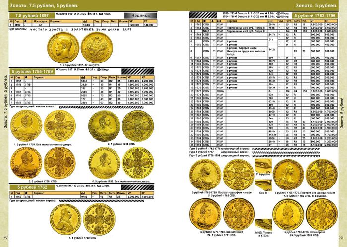 Каталог монет России и допетровской Руси 980-1917 годов (с ценами), 6-й выпуск