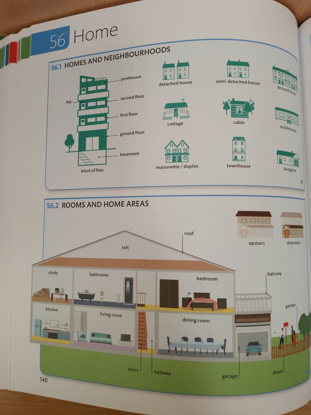 English for Everyone Everyday English: Learn and Practise Over 2,500 Words and Phrases