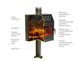 Печь TMF Гармошка INOX конструкция