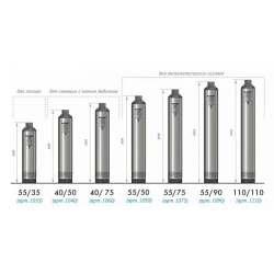 Скважинный насос Водомет Джилекс ПРОФ 55/90