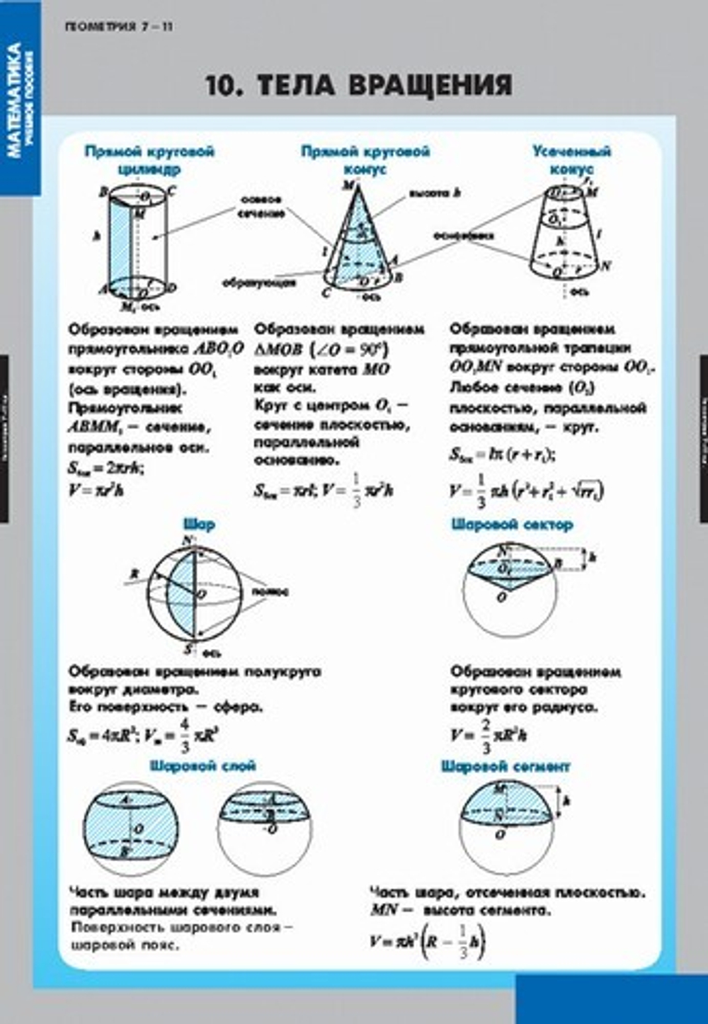 Таблицы по геометрии 7-11 классы (10 таблиц +CD)