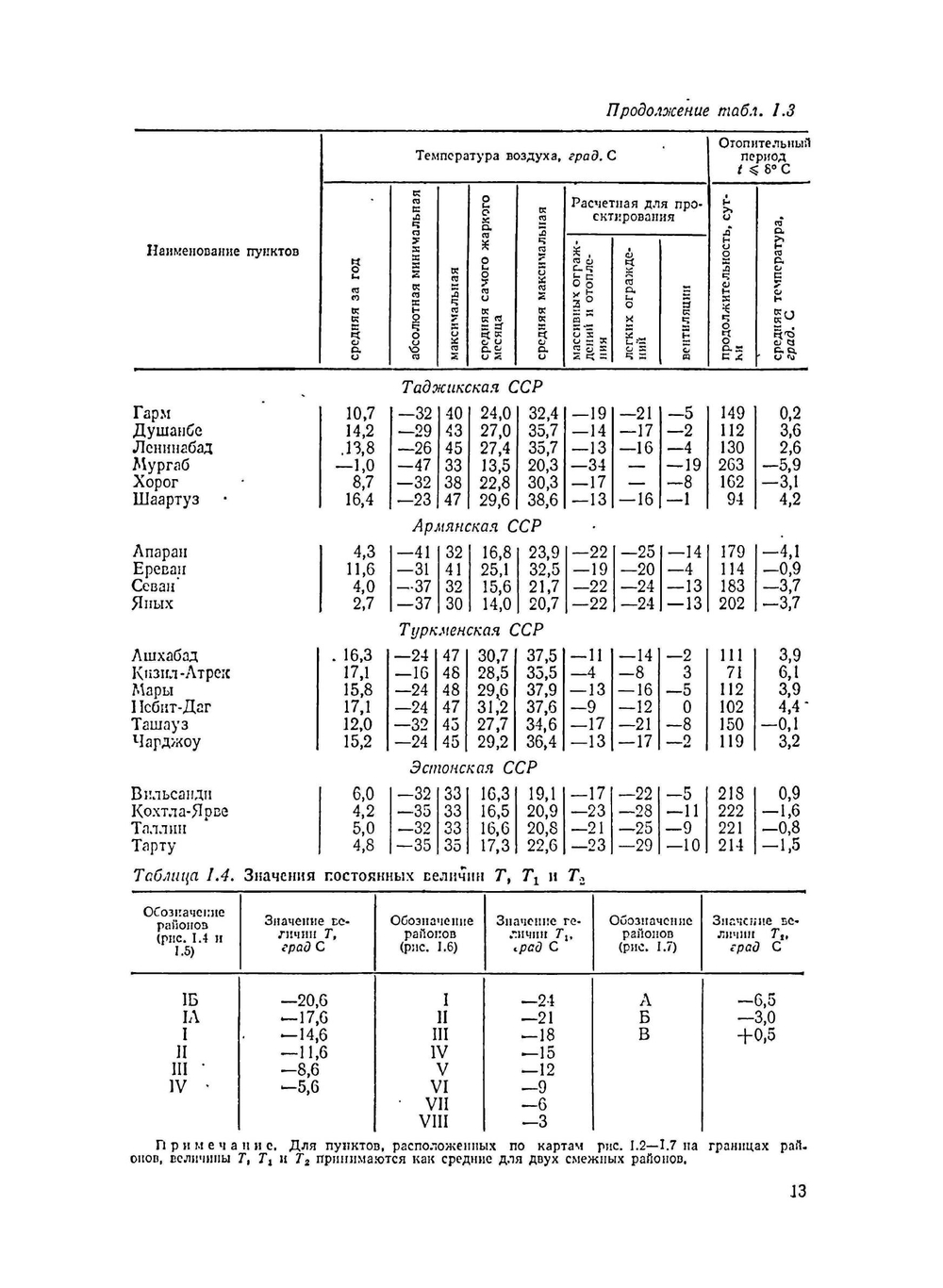 Краткий справочник архитектора. Гражданские здания и сооружения | Ю.Н. Коваленко