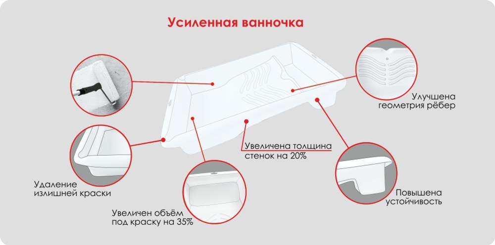 Ванночка для краски, усиленная белая 320х360мм DECOR 670-3366