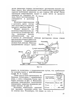 Явления в канале огнестрельного оружия при выстреле | А.А. Таскин
