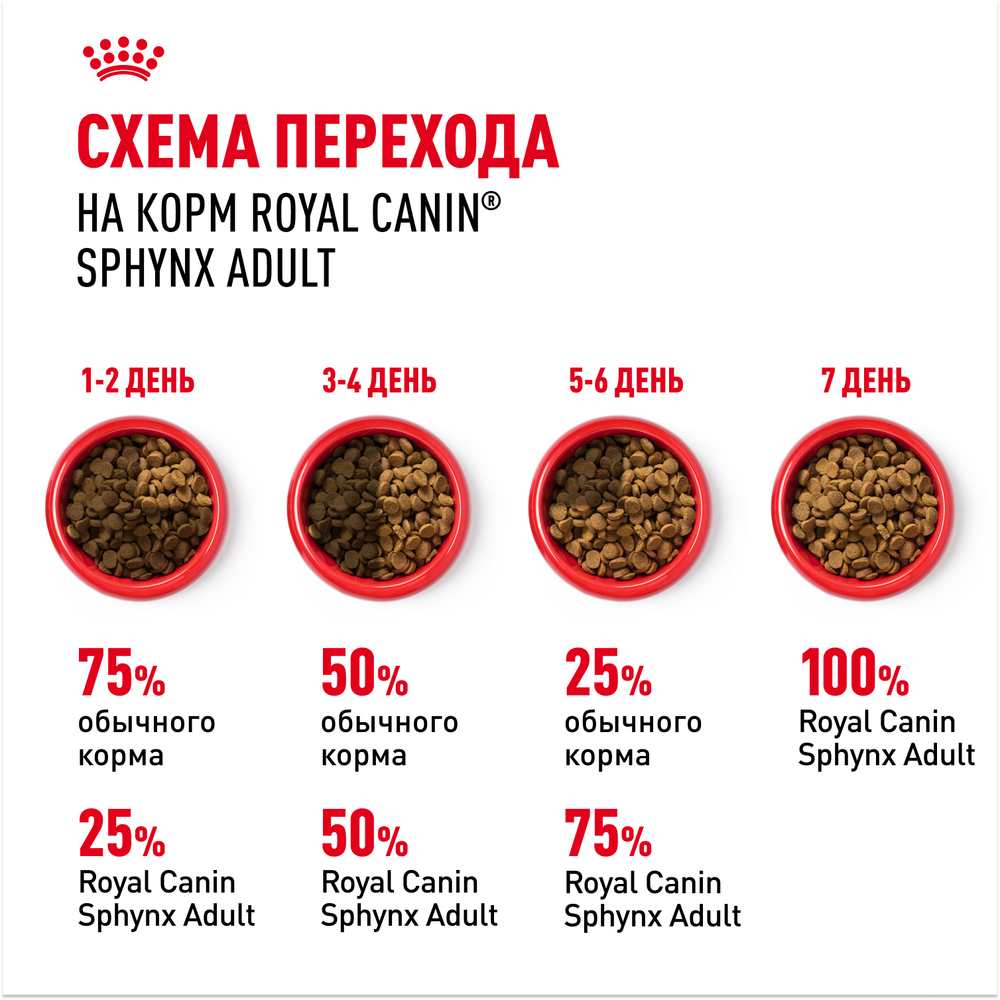 Royal Canin Sphynx Adult Корм сухой сбалансированный для взрослых кошек породы Сфинкс 0,4 кг