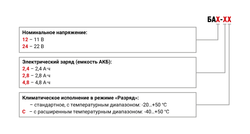 Блок аккумуляторный БА24-2,4
