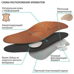 Стельки ортопедические