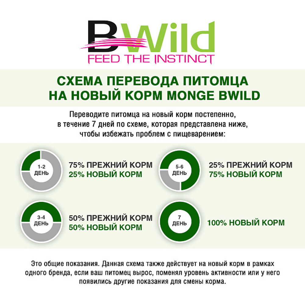 Сухой корм для взрослых собак беззерновой утка с картофелем Monge Dog BWild GRAIN FREE 2,5кг