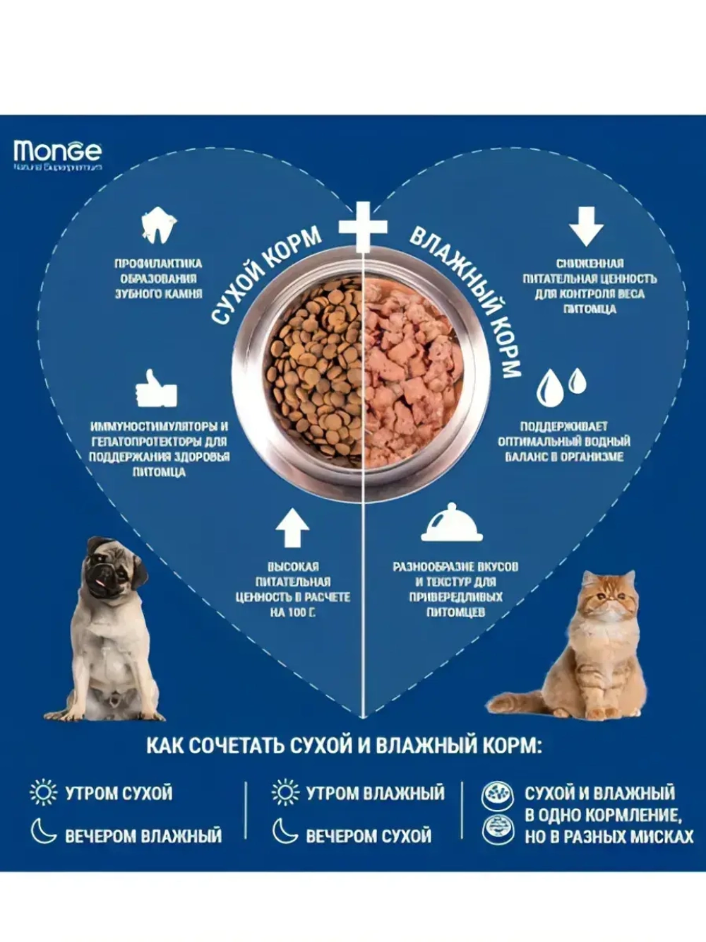 Monge (Монж) Dog PFB Specialty Monoprotein All Breeds корм сухой для собак утка, рис, картофель 2,5 кг