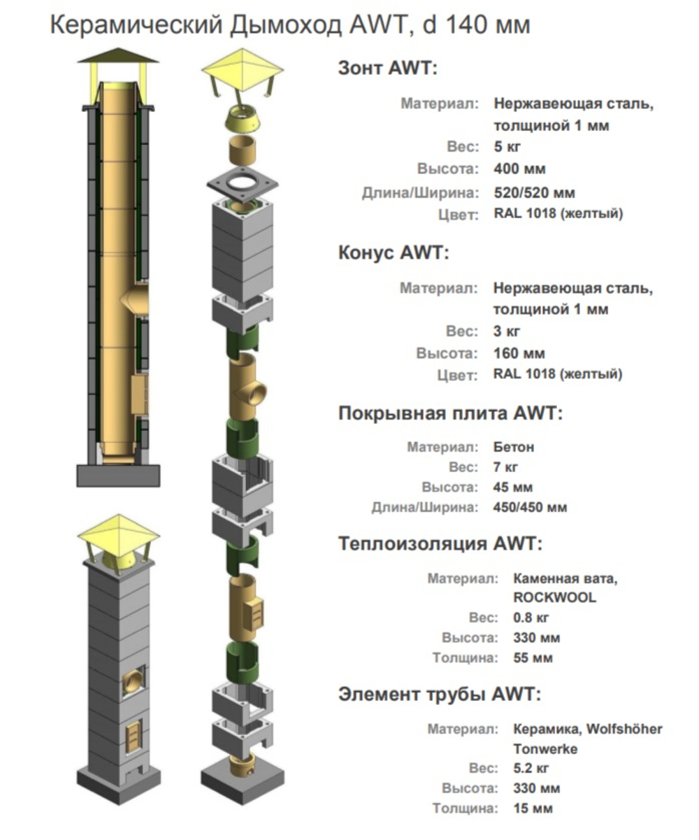 Керамический дымоход AWT 140 - 9 метров