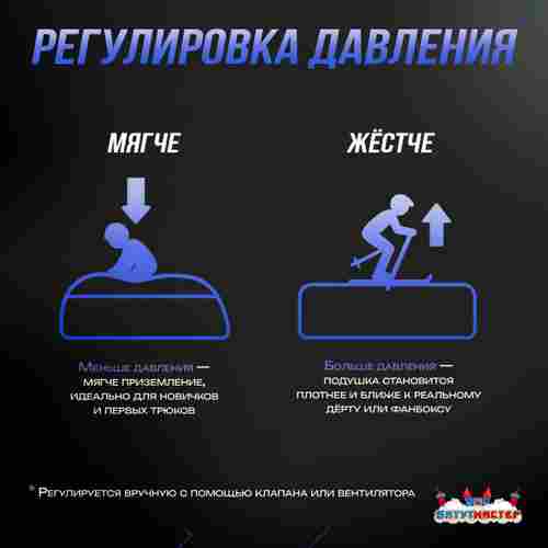 Надувная подушка-склон «SnowSlope» для слоупстайла и фристайла, 16×11×2,5 м