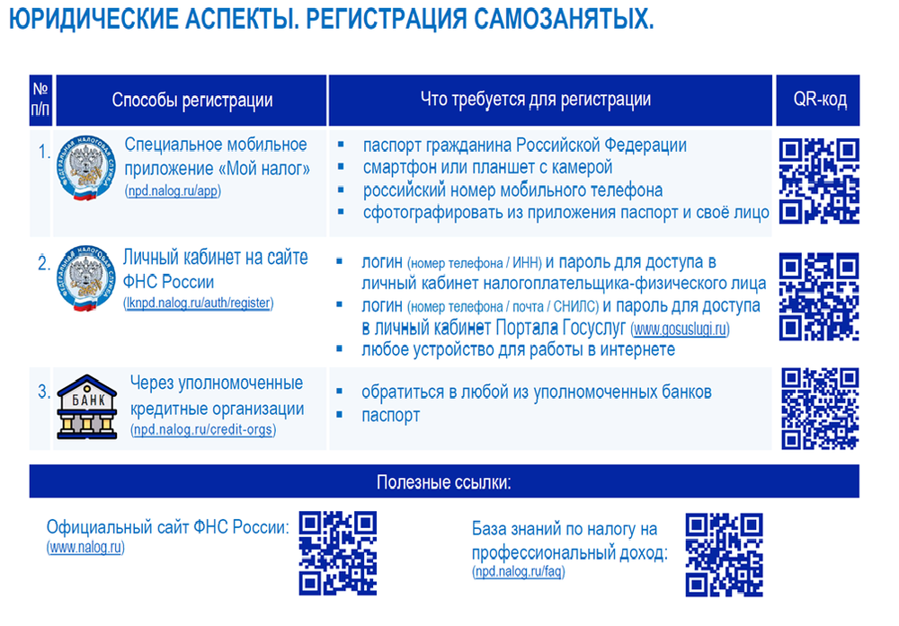 Помощь в получении соц. контракта