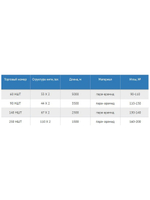 Нитки арамидные термостойкие 60 НШТ (0,40 мм), 5000 м