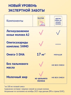 Смесь детская молочная Нутрилак Премиум 1 на основе козьего молока, с 0 до 6 мес., без пальмового масла, 600 г